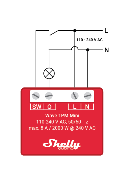 Shelly Qubino Wave 1PM mini - Image 3